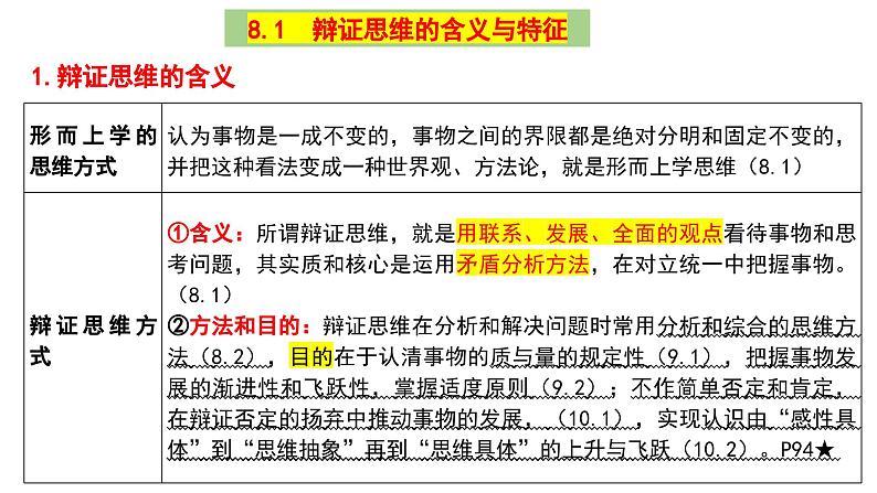 第八课 把握辩证分合 课件-2024届高考政治一轮复习统编版选择性必修三逻辑与思维第3页