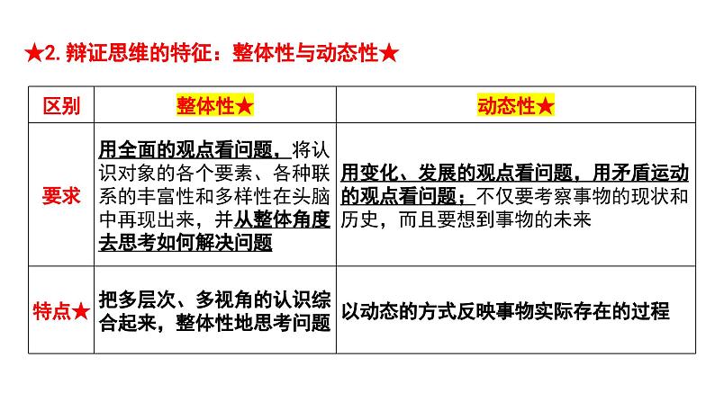 第八课 把握辩证分合 课件-2024届高考政治一轮复习统编版选择性必修三逻辑与思维第4页