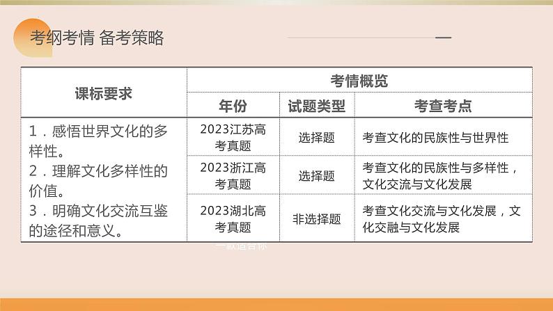 第八课 学习借鉴外来文化的有益成果 课件 -2024届高考政治一轮复习统编版必修四哲学与文化02