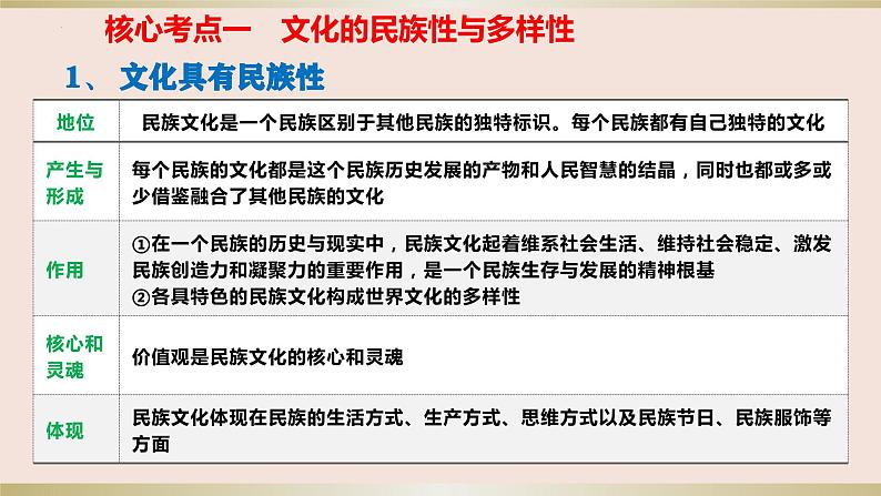 第八课 学习借鉴外来文化的有益成果 课件 -2024届高考政治一轮复习统编版必修四哲学与文化04