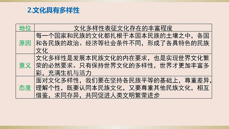 第八课 学习借鉴外来文化的有益成果 课件 -2024届高考政治一轮复习统编版必修四哲学与文化05