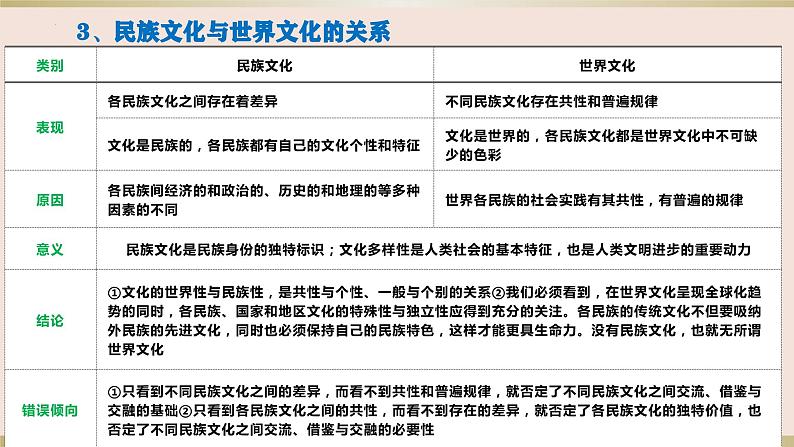 第八课 学习借鉴外来文化的有益成果 课件 -2024届高考政治一轮复习统编版必修四哲学与文化06