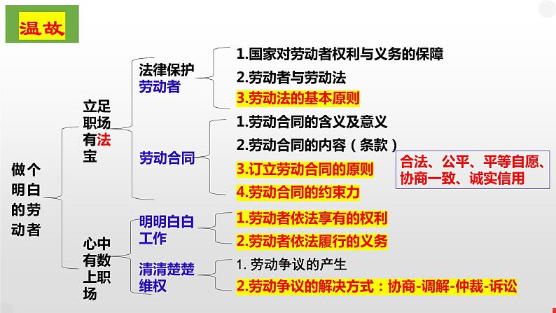 第八课 自主创业与诚信经营 课件-2024届高考政治一轮复习统编版选择性必修二法律与生活第2页