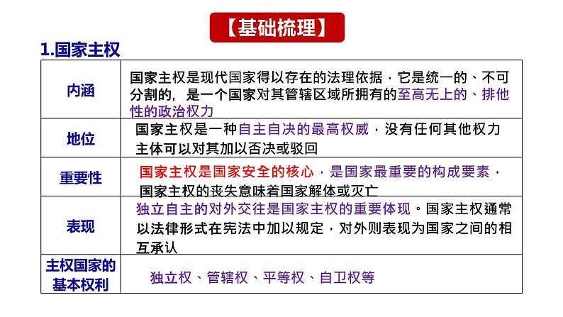 第二课 国家的结构形式 课件-2024届高考政治一轮复习统编版选择性必修一当代国际政治与经济第8页