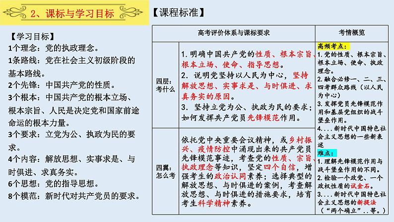 第二课 中国共产党的先进性 课件-2024届高考政治一轮复习统编版必修三政治与法治04