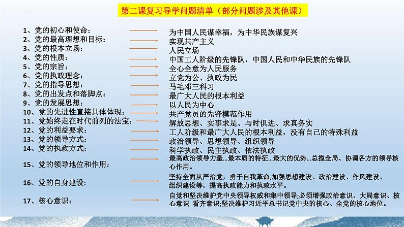 第二课 中国共产党的先进性 课件-2024届高考政治一轮复习统编版必修三政治与法治07