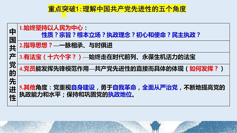 第二课 中国共产党的先进性 课件-2024届高考政治一轮复习统编版必修三政治与法治08