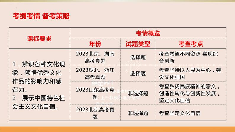 第九课 发展中国特色社会主义文化 课件-2024届高考政治一轮复习统编版必修四哲学与文化第2页