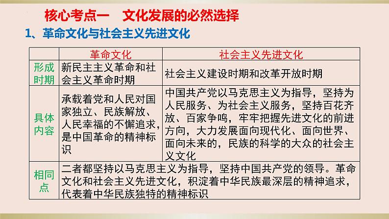 第九课 发展中国特色社会主义文化 课件-2024届高考政治一轮复习统编版必修四哲学与文化第3页