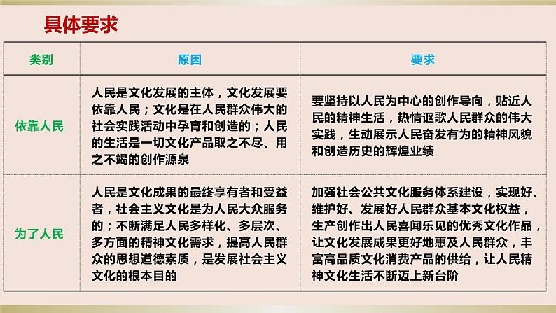 第九课 发展中国特色社会主义文化 课件-2024届高考政治一轮复习统编版必修四哲学与文化第6页