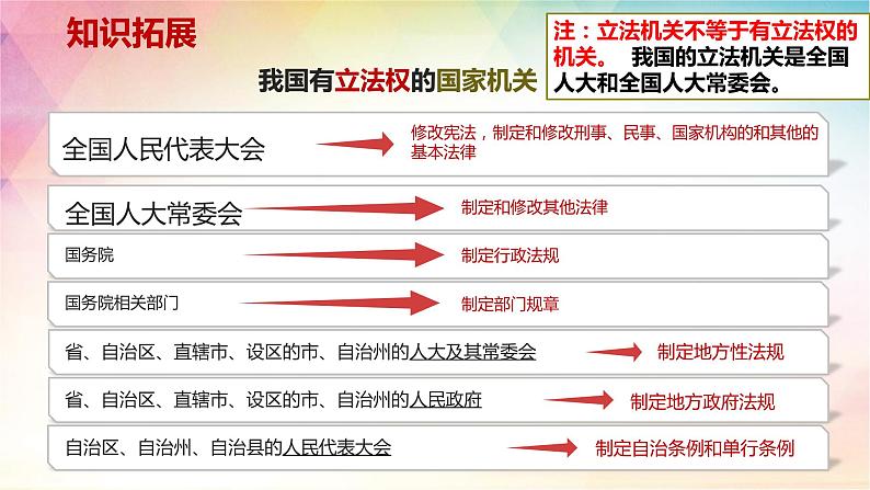 第九课 全面推进依法治国的基本要求 课件-2024届高考政治一轮复习统编版必修三政治与法治06