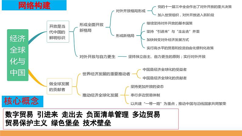 第七课 经济全球化与中国 课件-2024届高考政治一轮复习统编版选择性必修一当代国际政治与经济05