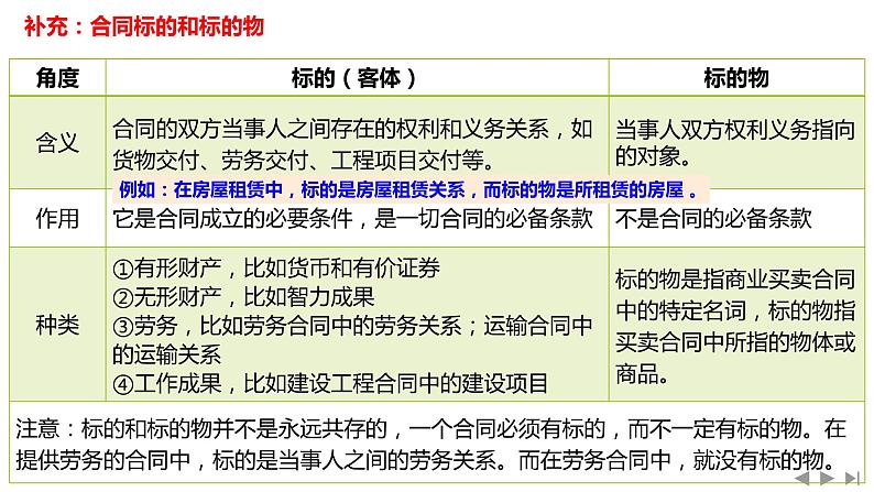 第三课 订约履约 诚信为本 课件-2024届高考政治一轮复习统编版选择性必修二法律与生活第6页