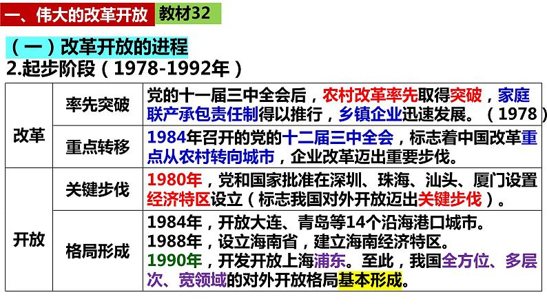 第三课 只有中国特色社会主义才能发展中国 课件-2024届高考政治一轮复习统编版必修一中国特色社会主义第7页