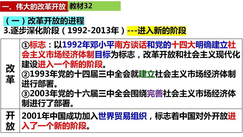 第三课 只有中国特色社会主义才能发展中国 课件-2024届高考政治一轮复习统编版必修一中国特色社会主义第8页