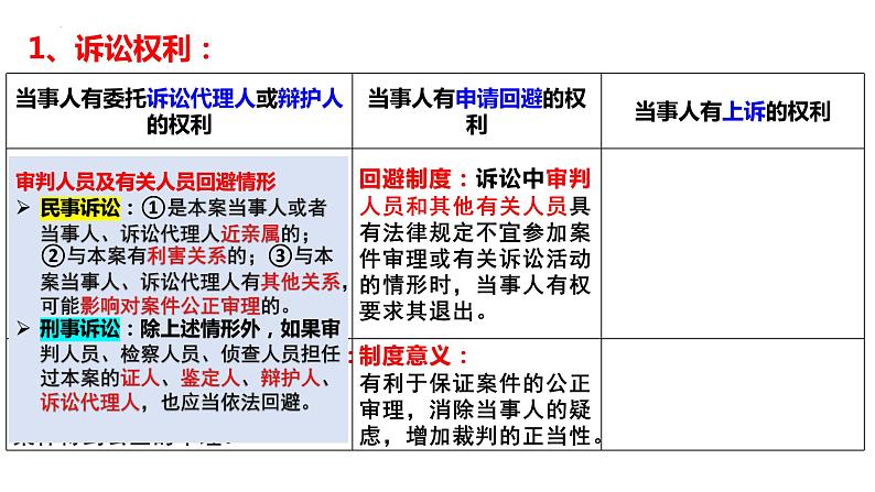 第十课 诉讼实现公平正义 课件-2024届高考政治一轮复习统编版选择性必修二法律与生活05