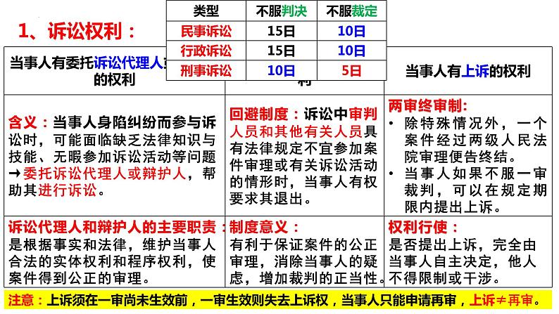 第十课 诉讼实现公平正义 课件-2024届高考政治一轮复习统编版选择性必修二法律与生活06