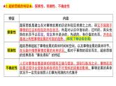 第十三课 创新思维要力求超前 课件-2024届高考政治一轮复习统编版选择性必修三逻辑与思维