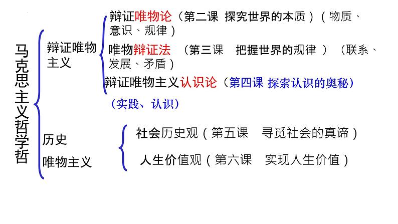 第四课 探索认识的奥秘 课件-2024届高考政治一轮复习统编版必修四哲学与文化第1页