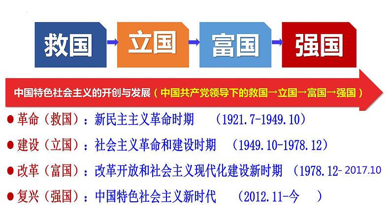 第四课 只有坚持和发展中国特色社会主义才能实现中华民族伟大复兴  课件-2024届高考政治一轮复习统编版必修一中国特色社会主义02