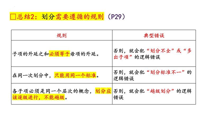 第四课 准确把握概念 课件-2024届高考政治一轮复习统编版选择性必修三逻辑与思维第2页