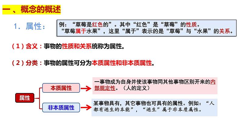 第四课 准确把握概念 课件-2024届高考政治一轮复习统编版选择性必修三逻辑与思维第5页