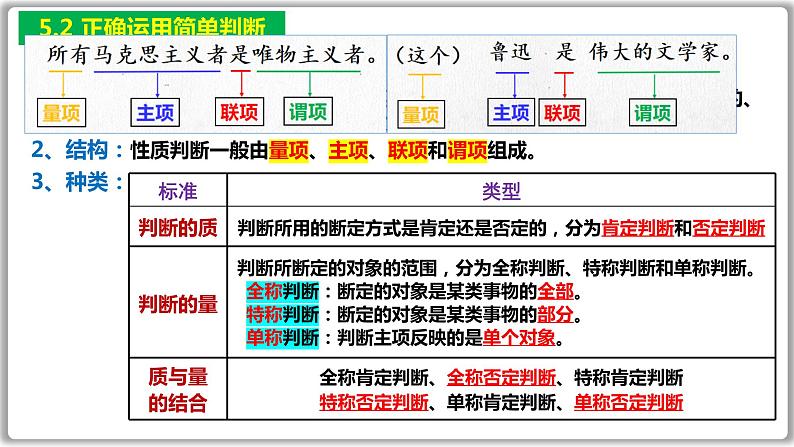 第五课 正确运用判断 课件-2024届高考政治一轮复习治统编版选择性必修三逻辑与思维第7页