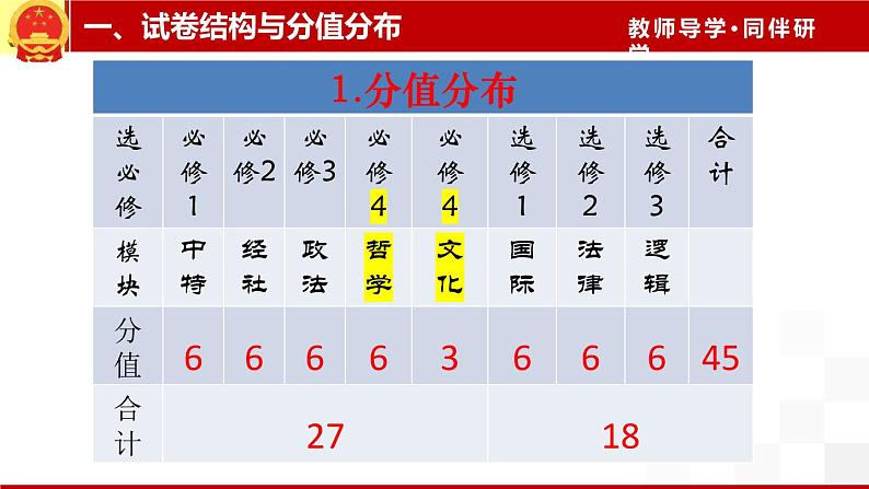 高中政治选择题解题指导 课件-2024届高考政治一轮复习统编版第3页