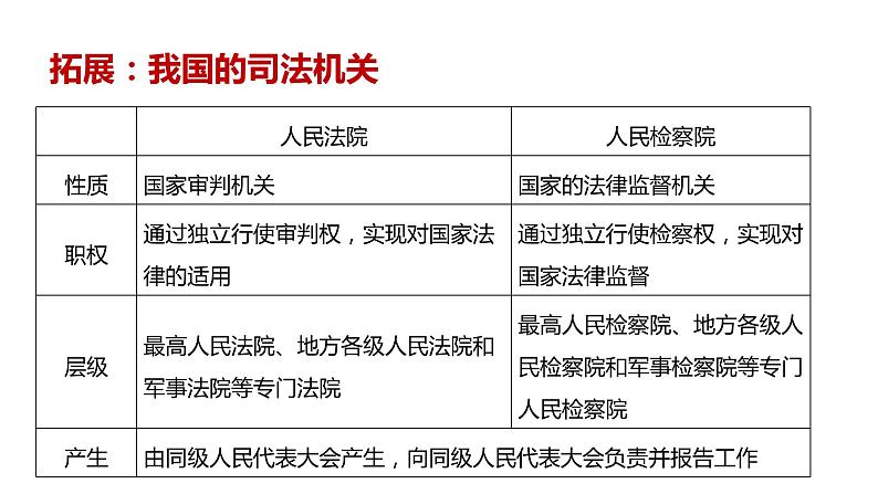 公正司法与全民守法 课件-2024届高考政治一轮复习统编版必修三政治与法治第8页