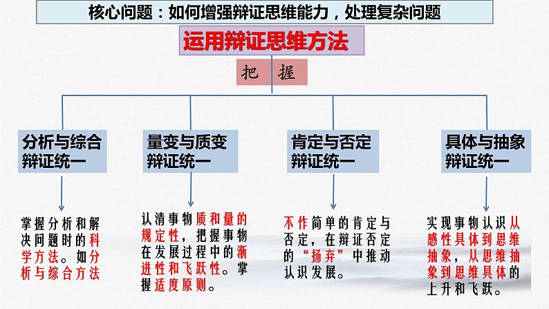 专题08-3 运用辩证思维方法--中国式现代化的哲学思考 课件-2024届江苏高考政治二轮大单元复习统编版选择性必修三逻辑与思维第6页