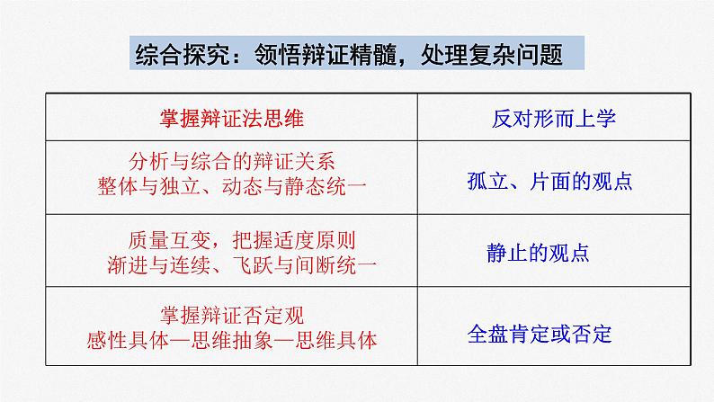 专题08-3 运用辩证思维方法--中国式现代化的哲学思考 课件-2024届江苏高考政治二轮大单元复习统编版选择性必修三逻辑与思维第7页