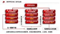 专题09 认识论--中国式现代化的哲学思考 课件-2024届江苏高考政治二轮大单元复习统编版必修四哲学与文化
