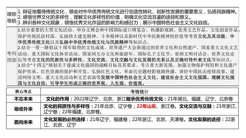 专题11 文化传承与文化创新---中国式现代化之文化强国 课件-2024届江苏高考政治二轮大单元复习统编版必修四哲学与文化第6页