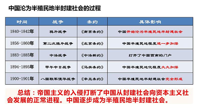 第一课 历史和人民的选择 课件-2024届高考政治一轮复习统编版必修三政治与法治08