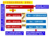 第一课 社会主义从空想到科学、从理论到实践的发展 课件-2024届高考政治一轮复习统编版必修一中国特色社会主义