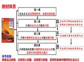 第一课 社会主义从空想到科学、从理论到实践的发展 课件-2024届高考政治一轮复习统编版必修一中国特色社会主义