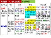 第一课 社会主义从空想到科学、从理论到实践的发展 课件-2024届高考政治一轮复习统编版必修一中国特色社会主义