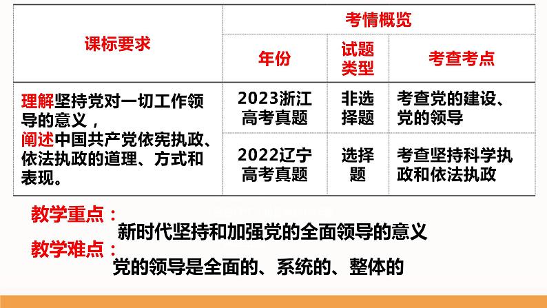 3.1 坚持党的领导 课件-2024届高考政治一轮复习统编版必修三政治与法治第2页