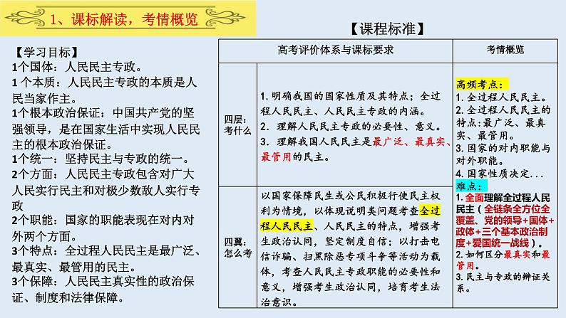 4.1人民民主专政的本质：人民当家作主 课件-2024届高考政治一轮复习统编版必修三政治与法治第3页