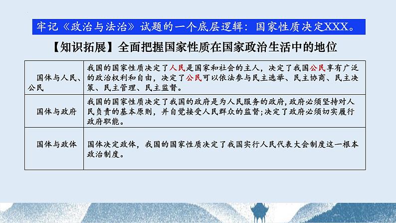 4.1人民民主专政的本质：人民当家作主 课件-2024届高考政治一轮复习统编版必修三政治与法治第8页