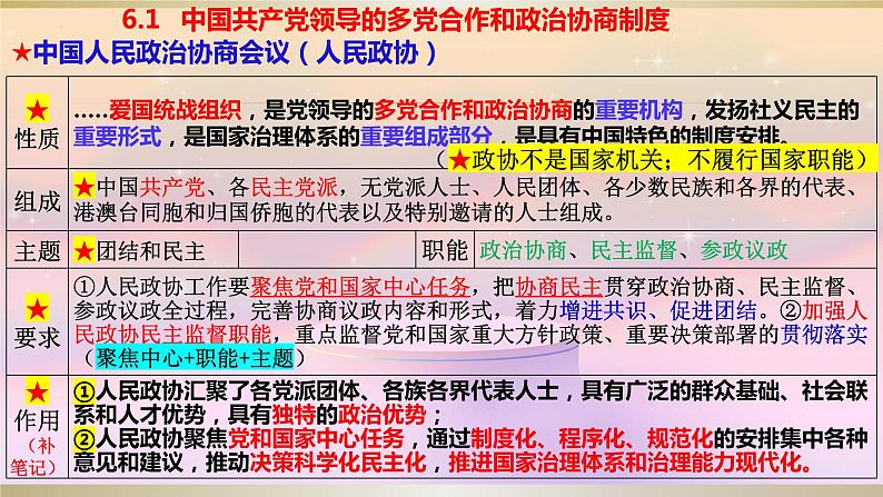 6.2民族区域自治制度 课件-2024届高考政治一轮复习统编版必修三政治与法治02