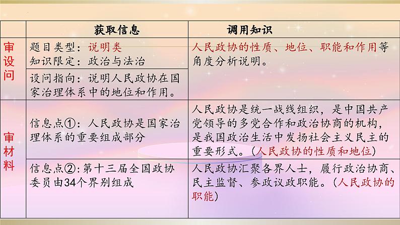 6.2民族区域自治制度 课件-2024届高考政治一轮复习统编版必修三政治与法治06