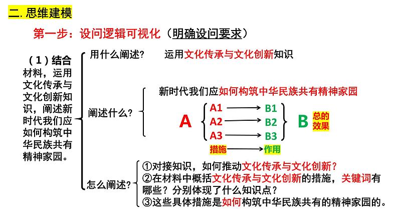 2023年山东省高考政治试卷第18题试题分析课件-2024届高考政治一轮复习第5页