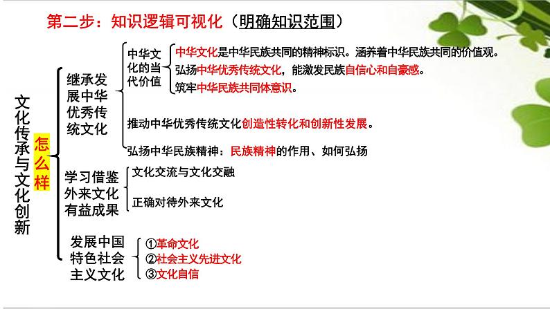 2023年山东省高考政治试卷第18题试题分析课件-2024届高考政治一轮复习第6页