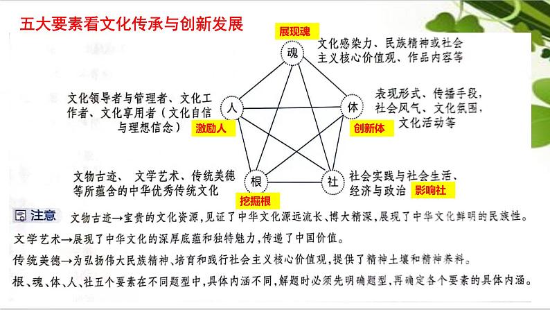 2023年山东省高考政治试卷第18题试题分析课件-2024届高考政治一轮复习第7页