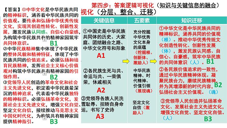 2023年山东省高考政治试卷第18题试题分析课件-2024届高考政治一轮复习第8页