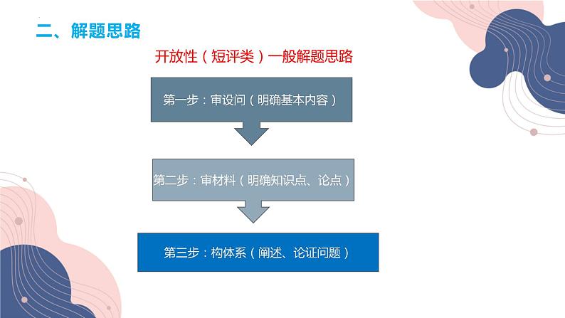 2023年山东省高考政治试卷第20题分析课件-2024届高考政治一轮复习05