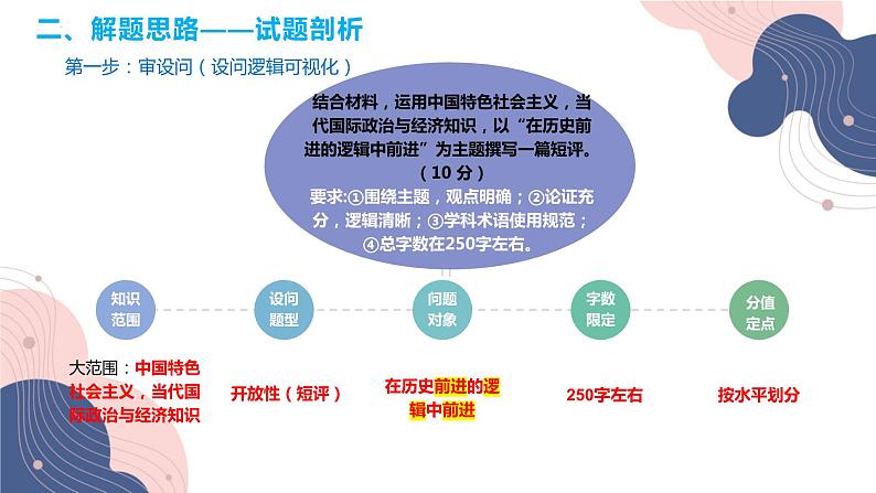 2023年山东省高考政治试卷第20题分析课件-2024届高考政治一轮复习06