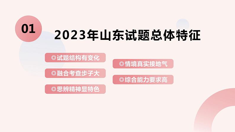 补短板强弱项 锻长板促提升 课件-2023年山东高考政治试题分析及备考建议04