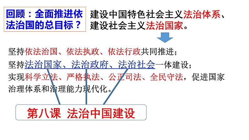 第八课 法治中国建设 课件-2024届高考政治一轮复习统编版必修三政治与法治第2页